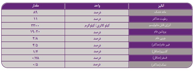 خوراک آغازین گوساله