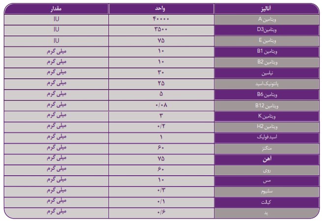خوراک آغازین گوساله